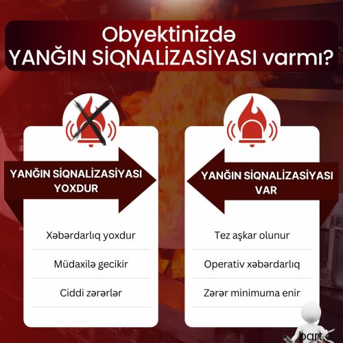 Yanğın Siqnalizasiya Sistemi – Lisenziyalı Xidmət