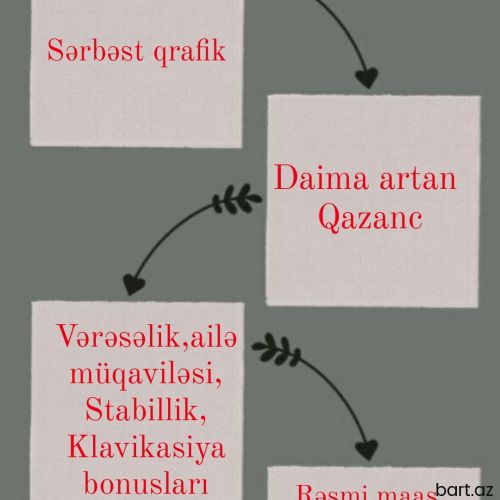 Online biznes