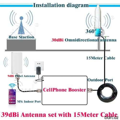 Gsm set guclendirici